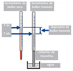 enfriamiento evaporativo