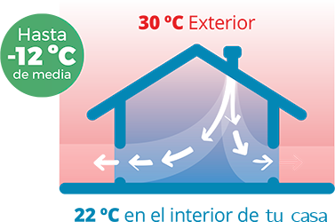 Climatizar-casa-bajo-coste-calor-verano-breezair